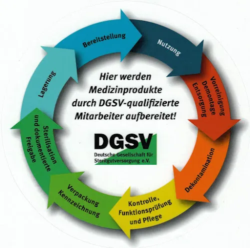 7 - Zahnarzt Mike Salzer